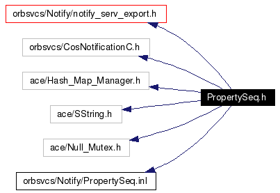 Include dependency graph
