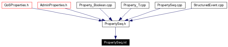 Included by dependency graph
