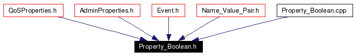 Included by dependency graph