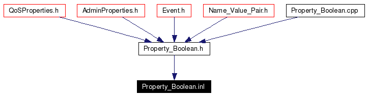 Included by dependency graph