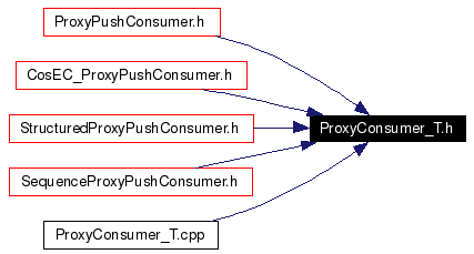 Included by dependency graph