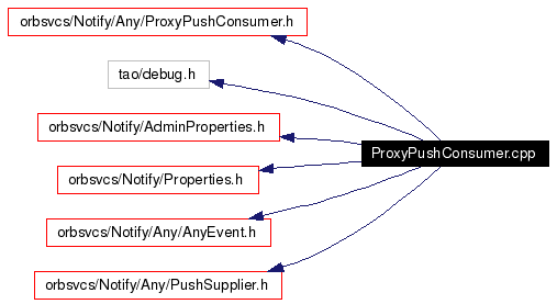 Include dependency graph