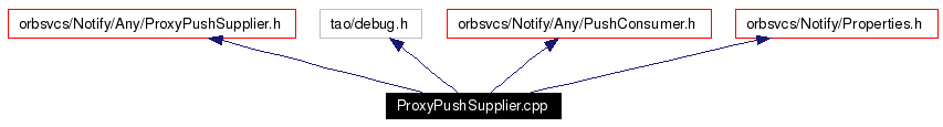 Include dependency graph