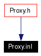 Included by dependency graph