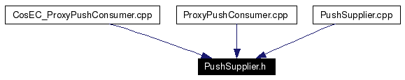 Included by dependency graph