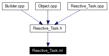 Included by dependency graph