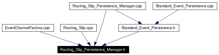 Included by dependency graph