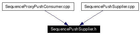 Included by dependency graph