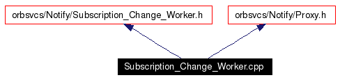 Include dependency graph