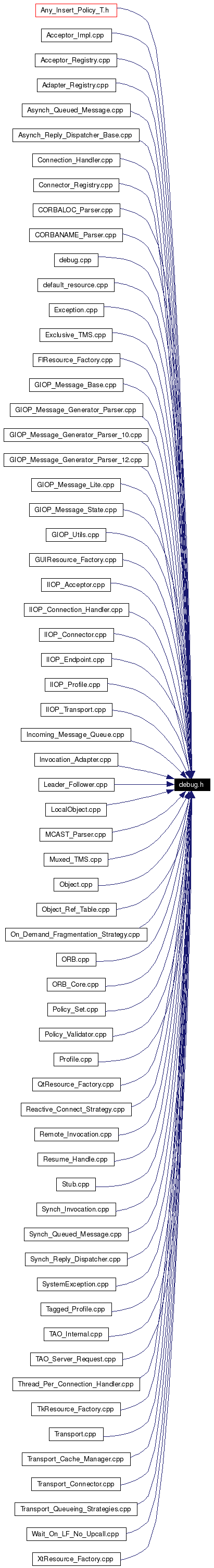 Included by dependency graph