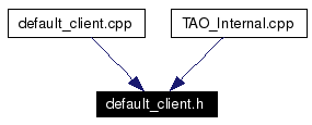 Included by dependency graph