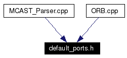 Included by dependency graph