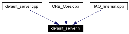 Included by dependency graph