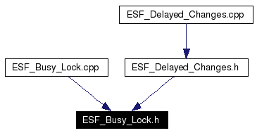 Included by dependency graph
