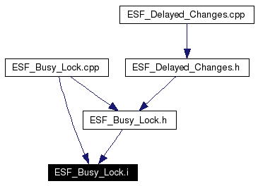 Included by dependency graph