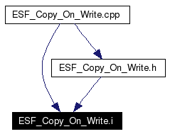 Included by dependency graph