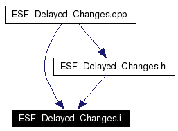 Included by dependency graph