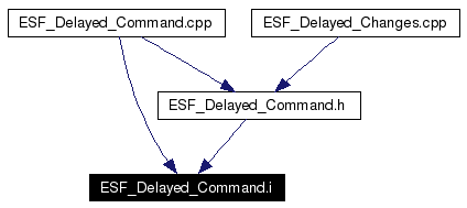 Included by dependency graph