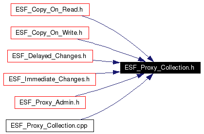Included by dependency graph