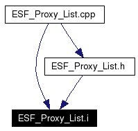 Included by dependency graph