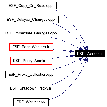 Included by dependency graph