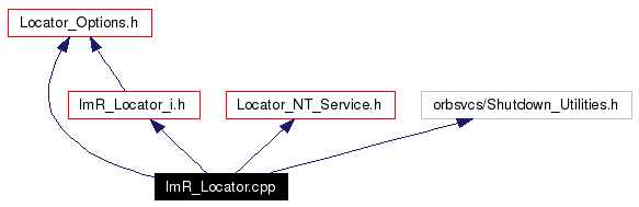 Include dependency graph