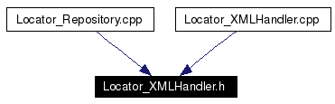 Included by dependency graph