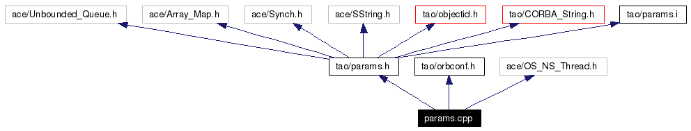 Include dependency graph