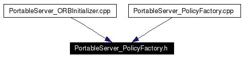 Included by dependency graph