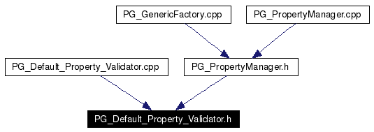 Included by dependency graph