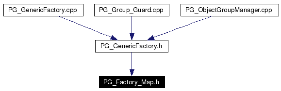 Included by dependency graph