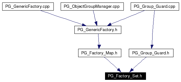 Included by dependency graph