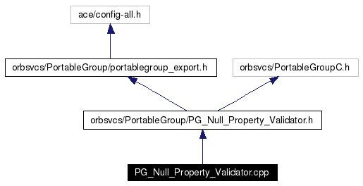 Include dependency graph