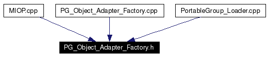 Included by dependency graph