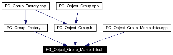 Included by dependency graph