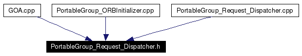 Included by dependency graph