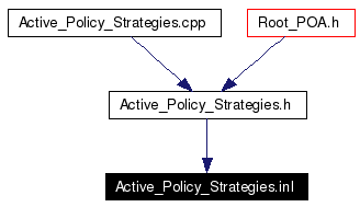 Included by dependency graph