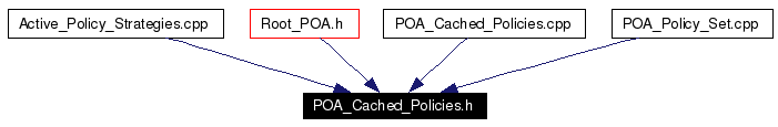 Included by dependency graph