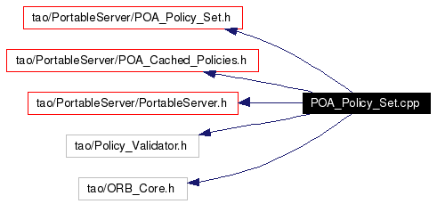 Include dependency graph