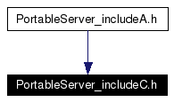 Included by dependency graph