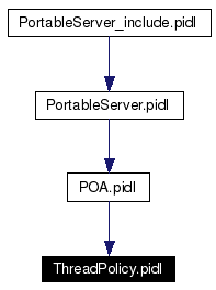 Included by dependency graph