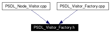 Included by dependency graph
