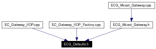 Included by dependency graph