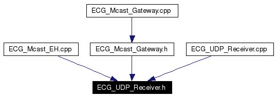 Included by dependency graph