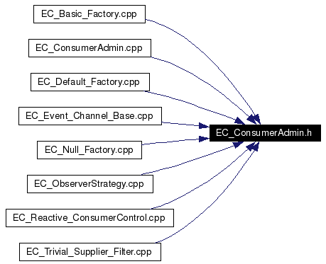 Included by dependency graph