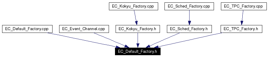 Included by dependency graph