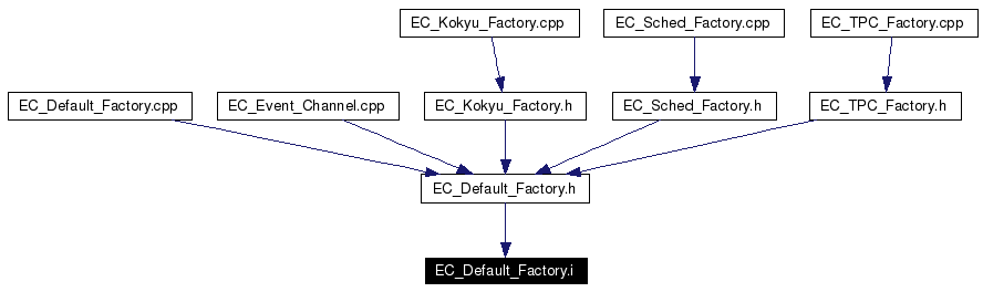 Included by dependency graph