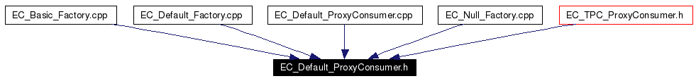 Included by dependency graph
