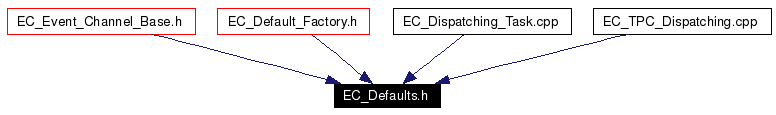 Included by dependency graph