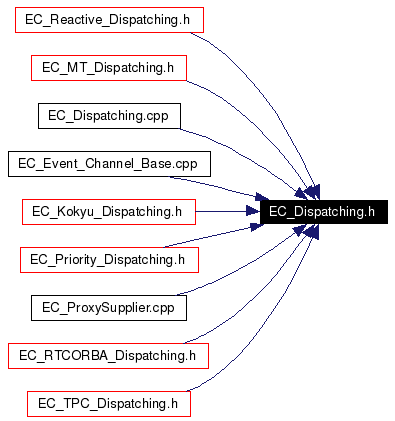 Included by dependency graph